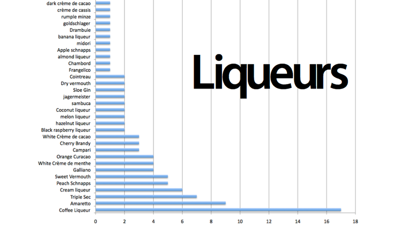 Illustration for article titled The Five Most Mathematically Essential Bottles of Booze